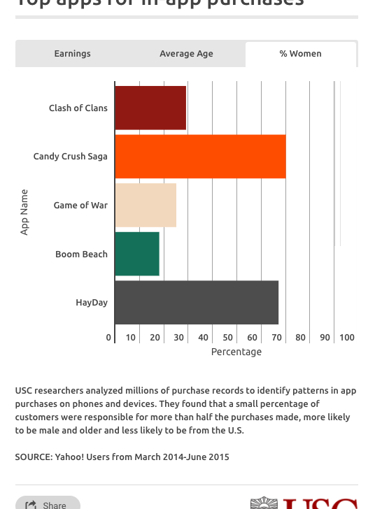 Candy Crush Saga Players Spent Over $1.3 Billion on In-App Purchases in  2014 - MacRumors