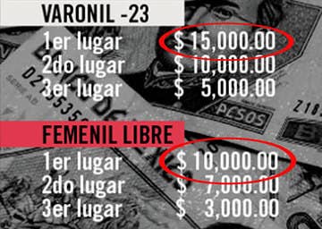 El primer lugar de los hombres se lleva $15,000, mientras que el de las mujeres solo $10,000.