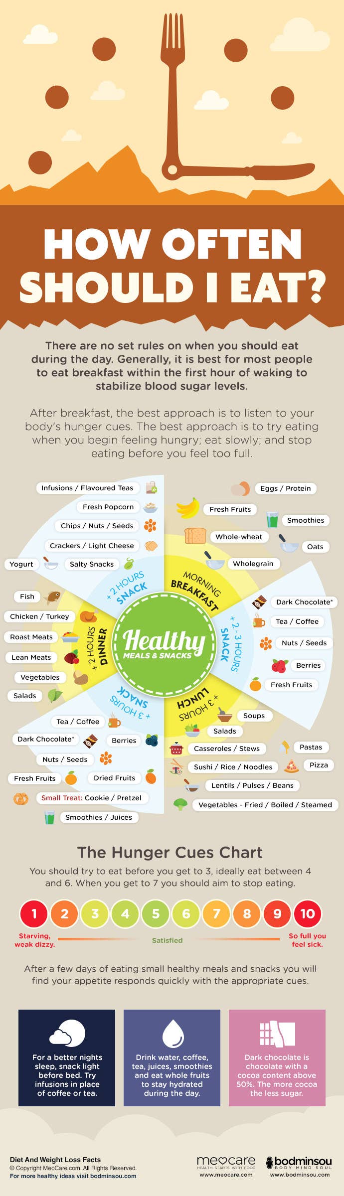 Of course everyone's appetite is different, but these suggestions can be so helpful for anyone who's trying to put some more thought and planning into the way they eat throughout the day.