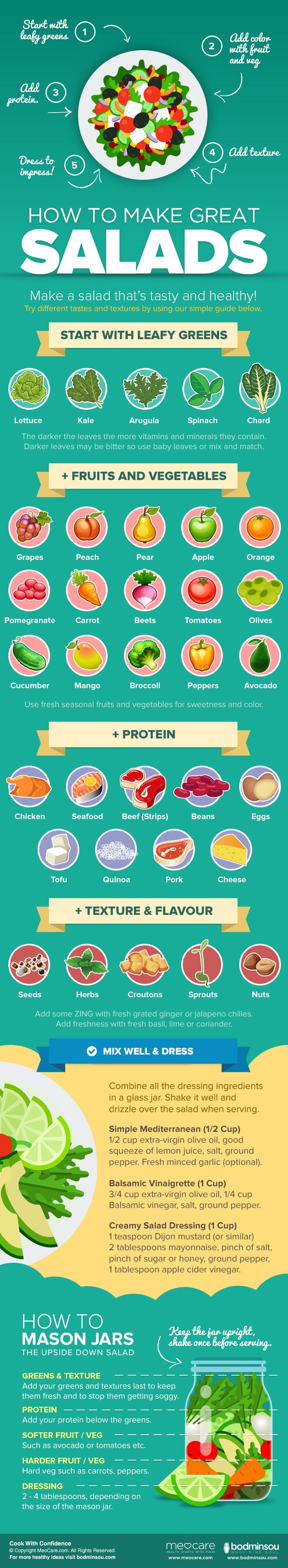 20 Cheat Sheets For When You're Trying To Eat A Little Healthier