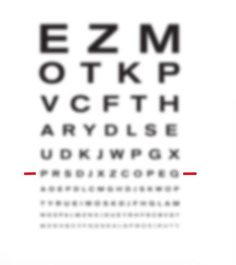 How Eye Charts Measure Your Vision