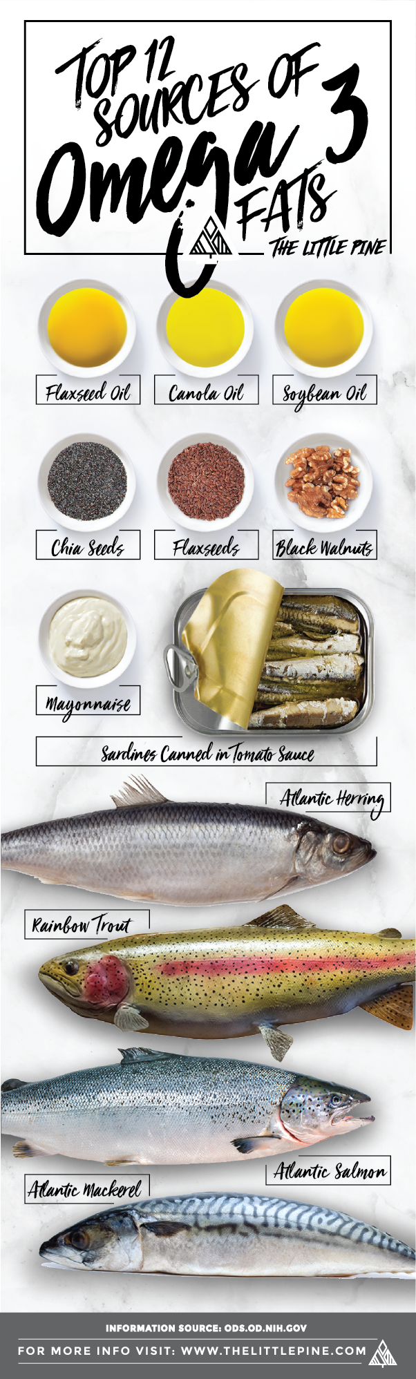 For when you want to remember which fats are the heart-healthy ones.