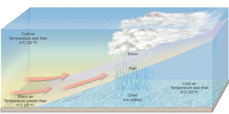 Why The East Coast Blizzard Turned Into Slush