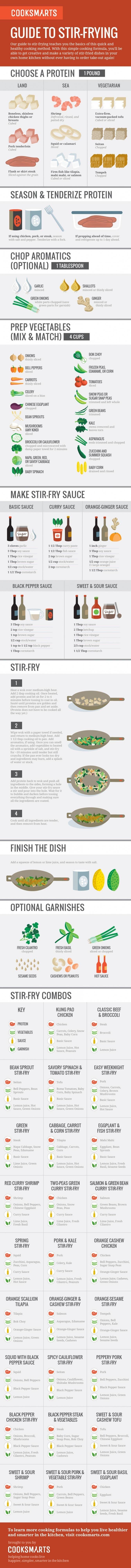 Just follow the step-by-step instructions for a nutrition-packed dinner you make in a wok (or pan).