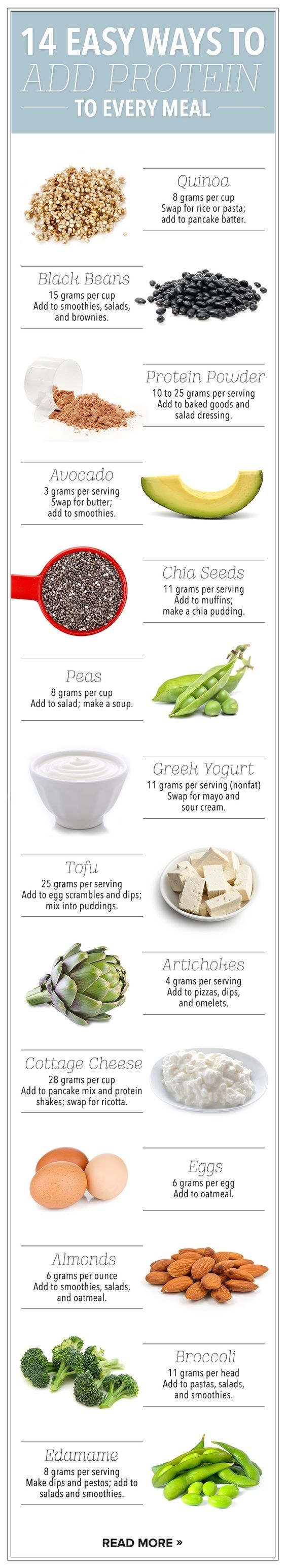 20 Cheat Sheets For When You’re Trying To Eat A Little Healthier – Easy