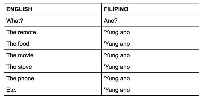 Tagalog Challenge (Guess the Meaning of Tagalog Words)