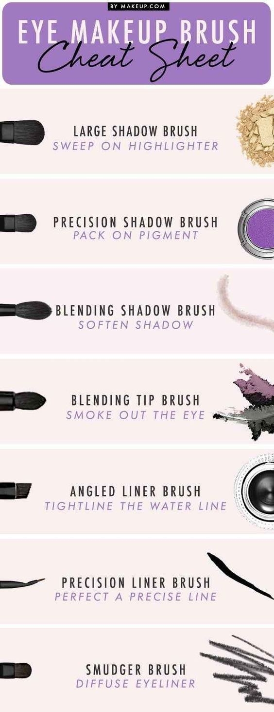 Let's start with the basics. Here's a rundown of eye shadow brushes and what they do.