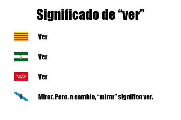 Utilizar la palabra "ver" cuando lo que quieren decir es "mirar".