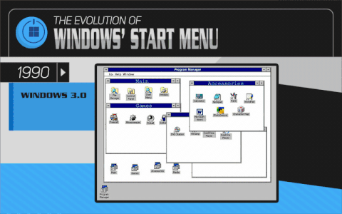 IT is constantly evolving, and you’re expected to keep up while fighting fires left right and centre!