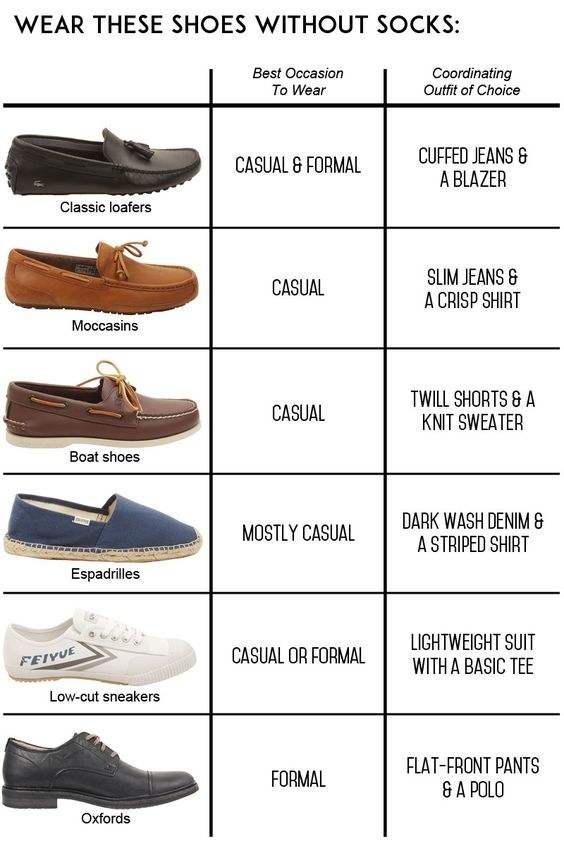 31 Simple Style Cheat Sheets For Guys Who Don't Know WTF They're Doing