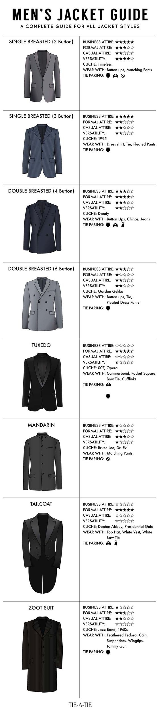 31 Simple Style Cheat Sheets For Guys Who Don't Know WTF They're Doing