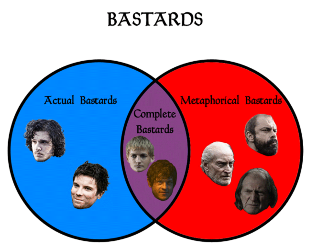 11 infographic that only game of thrones fans will understand