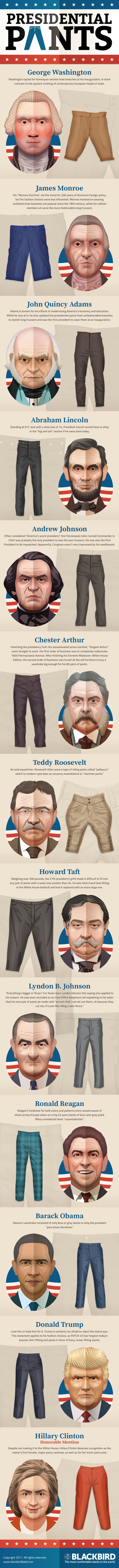 All the Presidents' Pants, a history.