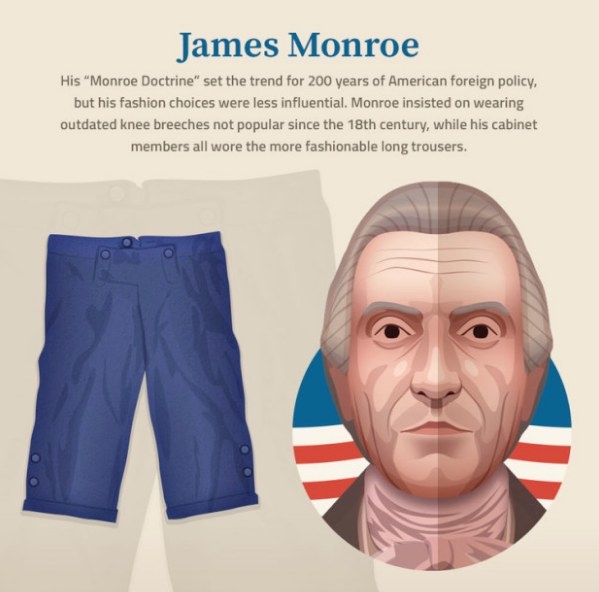 His “Monroe Doctrine” set the trend for 200 years of American foreign policy, but his fashion choices were less influential. Monroe insisted on wearing outdated knee breeches not popular since the 18th century, while his cabinet members all wore the more fashionable long trousers.