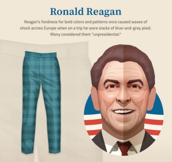 Reagan’s fondness for bold colors and patterns once caused waves of sartorial shock all across Europe by wearing slacks made of blue-and-gray plaid. Many considered them “unpresidential.”