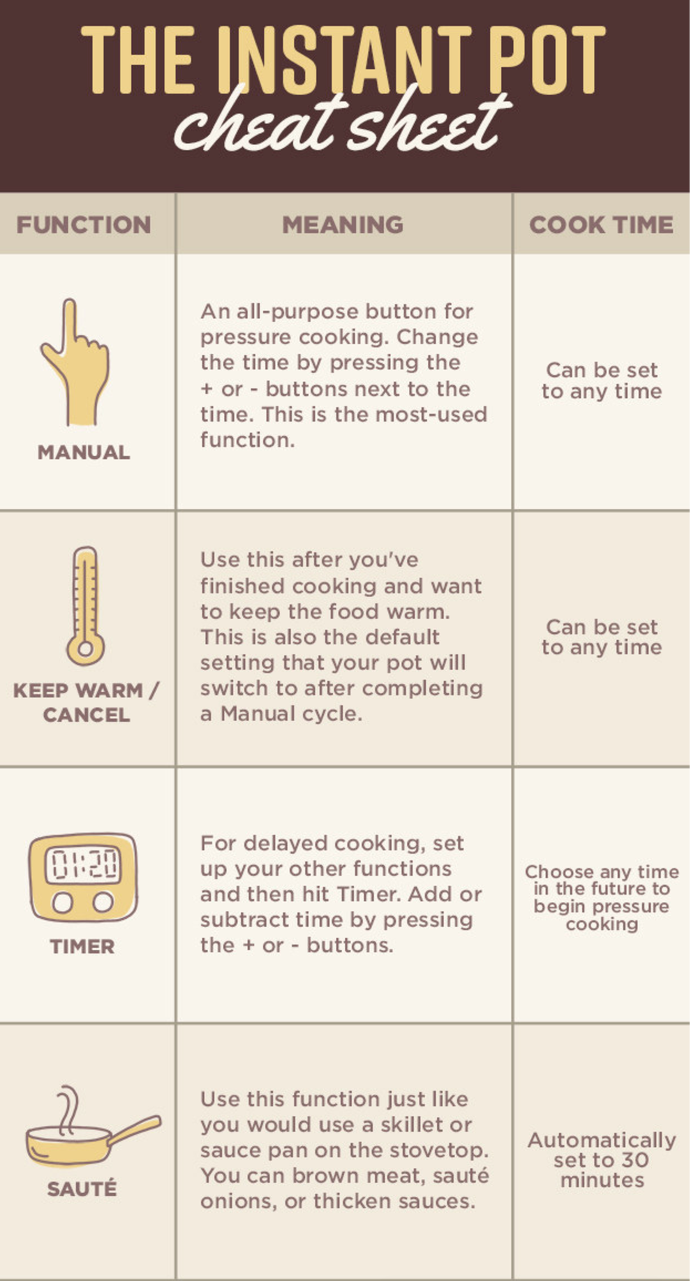 17 Cheat Sheets Every Home Cook Should Know About