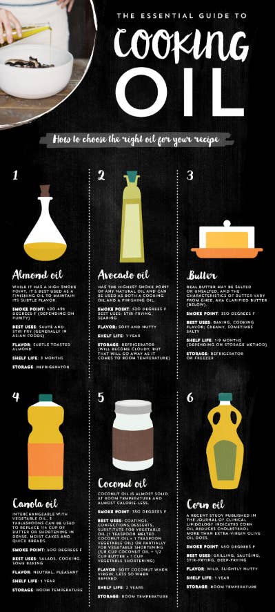 The 11 Best Kitchen Cheat Sheets, The Eleven Best