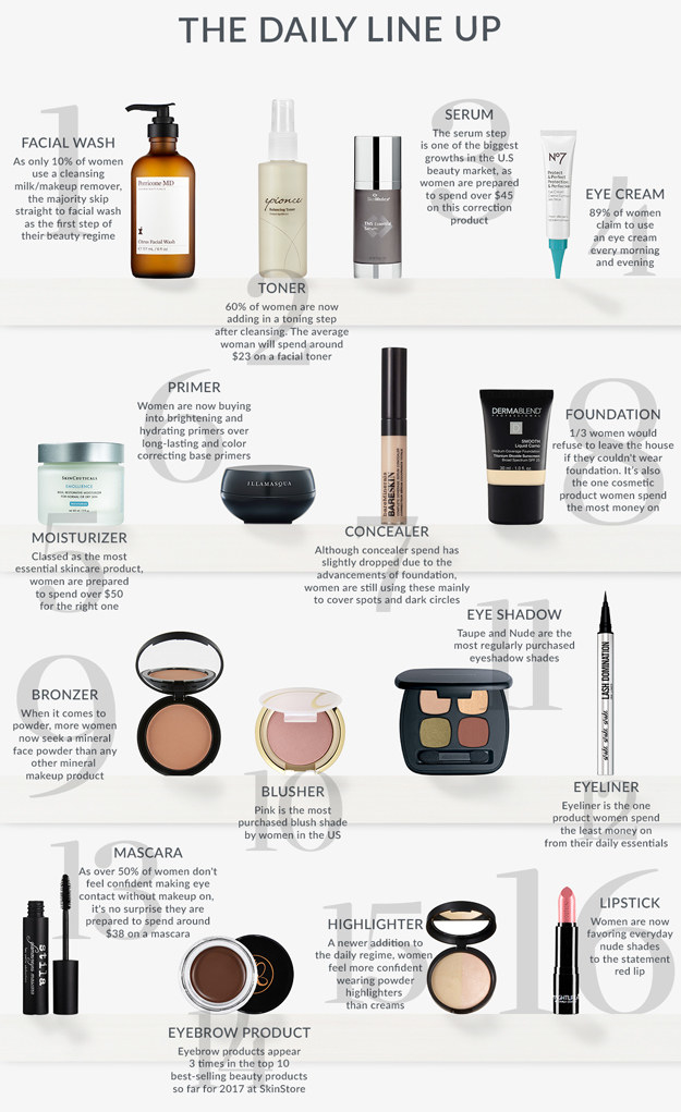 makeup products and their uses