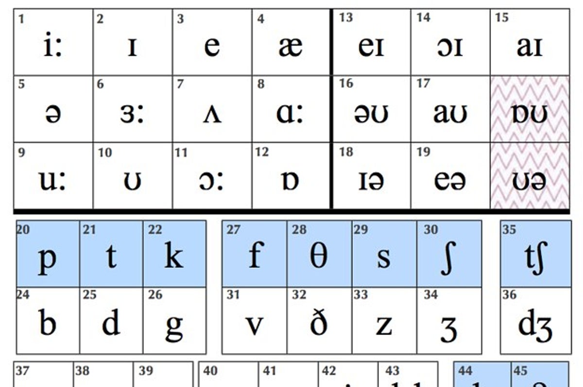 Do You Know The Phonetic Alphabet?