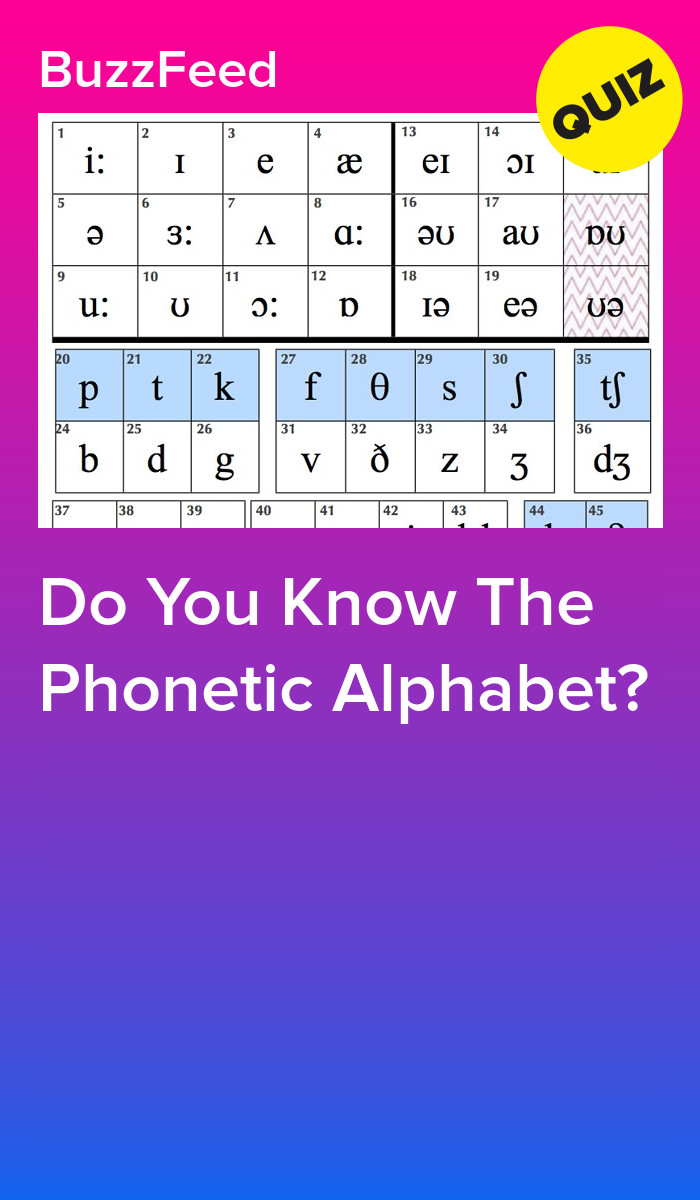 Do You Know The Phonetic Alphabet?