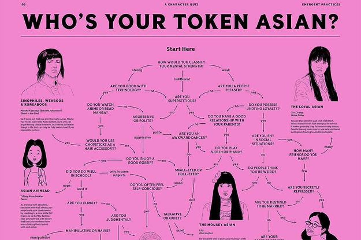 This Quiz Called "Who's Your Token Asian?" Totally Nails The Struggles