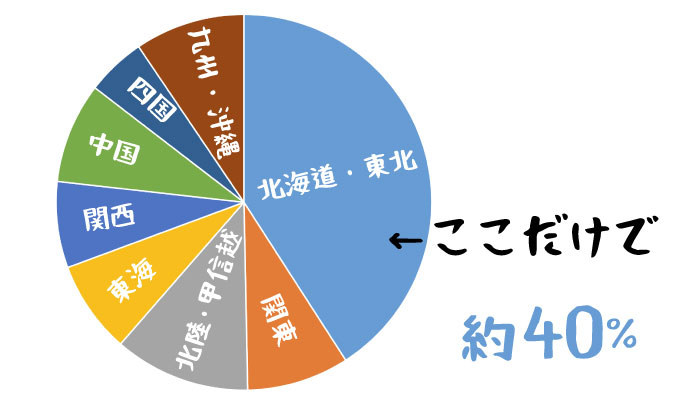 北海道の人に絶対言ってはいけない9のこと