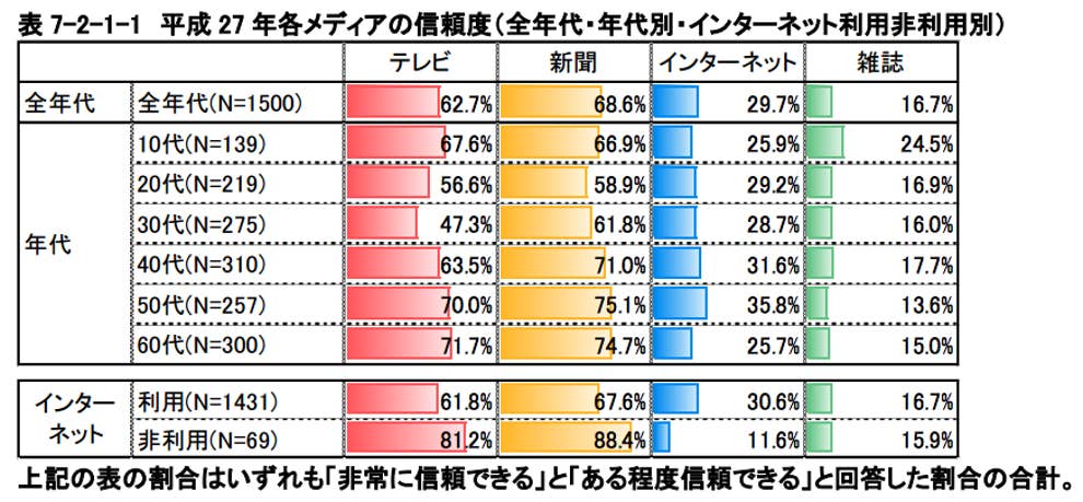 信頼失う新聞 テレビは滅ぶのか 池上彰さんが 楽観できない と語る理由