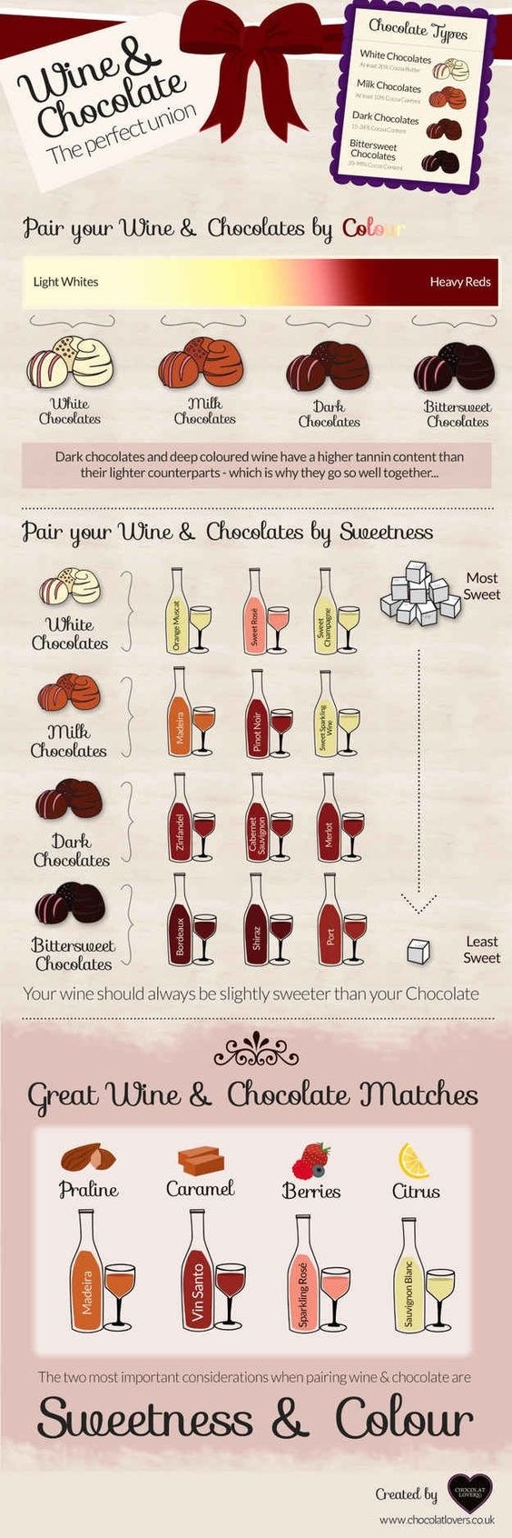 16 Cheat Sheets For Anyone Who Loves Drinking Wine