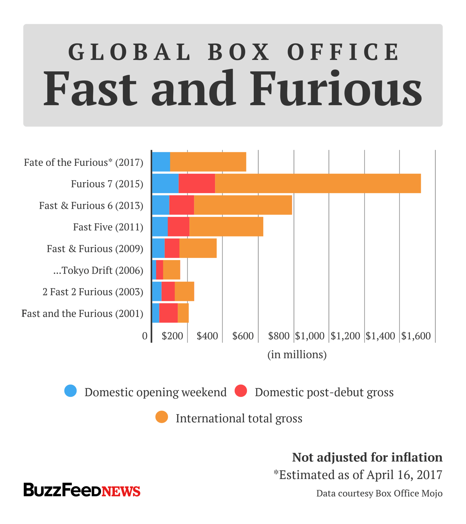 Box office mojo