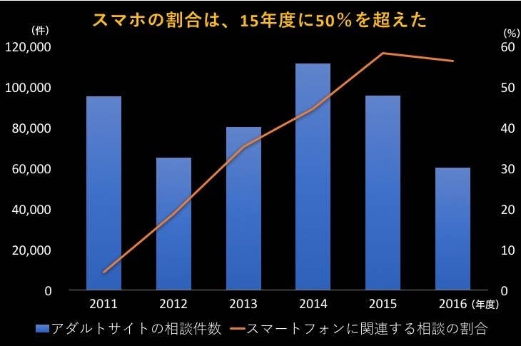 大人のサイトから止まらぬ振込要求の実態 親にも友人にも相談できなかった