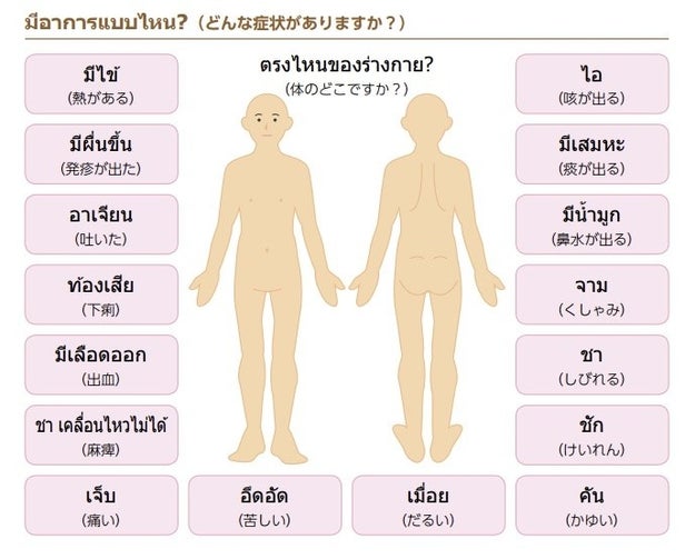 だるい 英語で言うと 外国人旅行者向けガイドブックが勉強になる