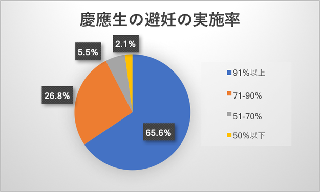 大学生の3人に1人が避妊しないことがある コンドームを配布する大学生たちの思いとは