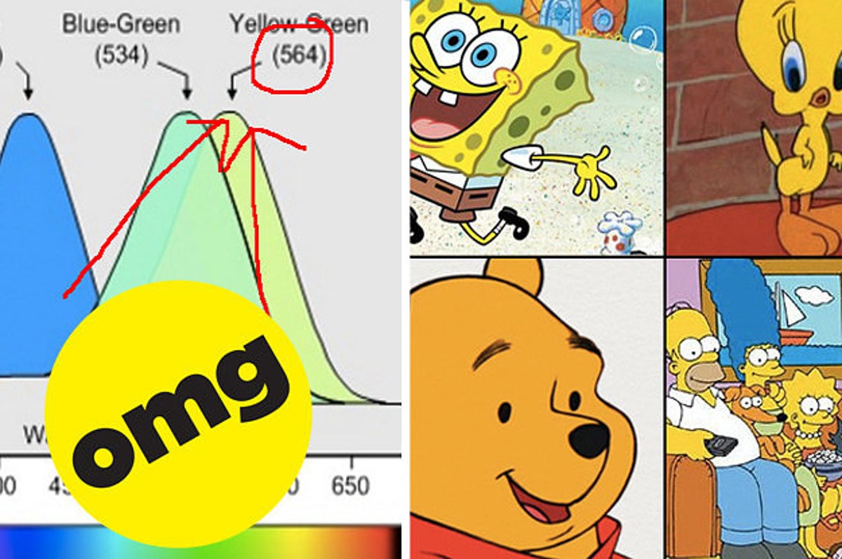 En realidad hay una razón por la que tus personajes de dibujos animados  preferidos sean todos amarillos