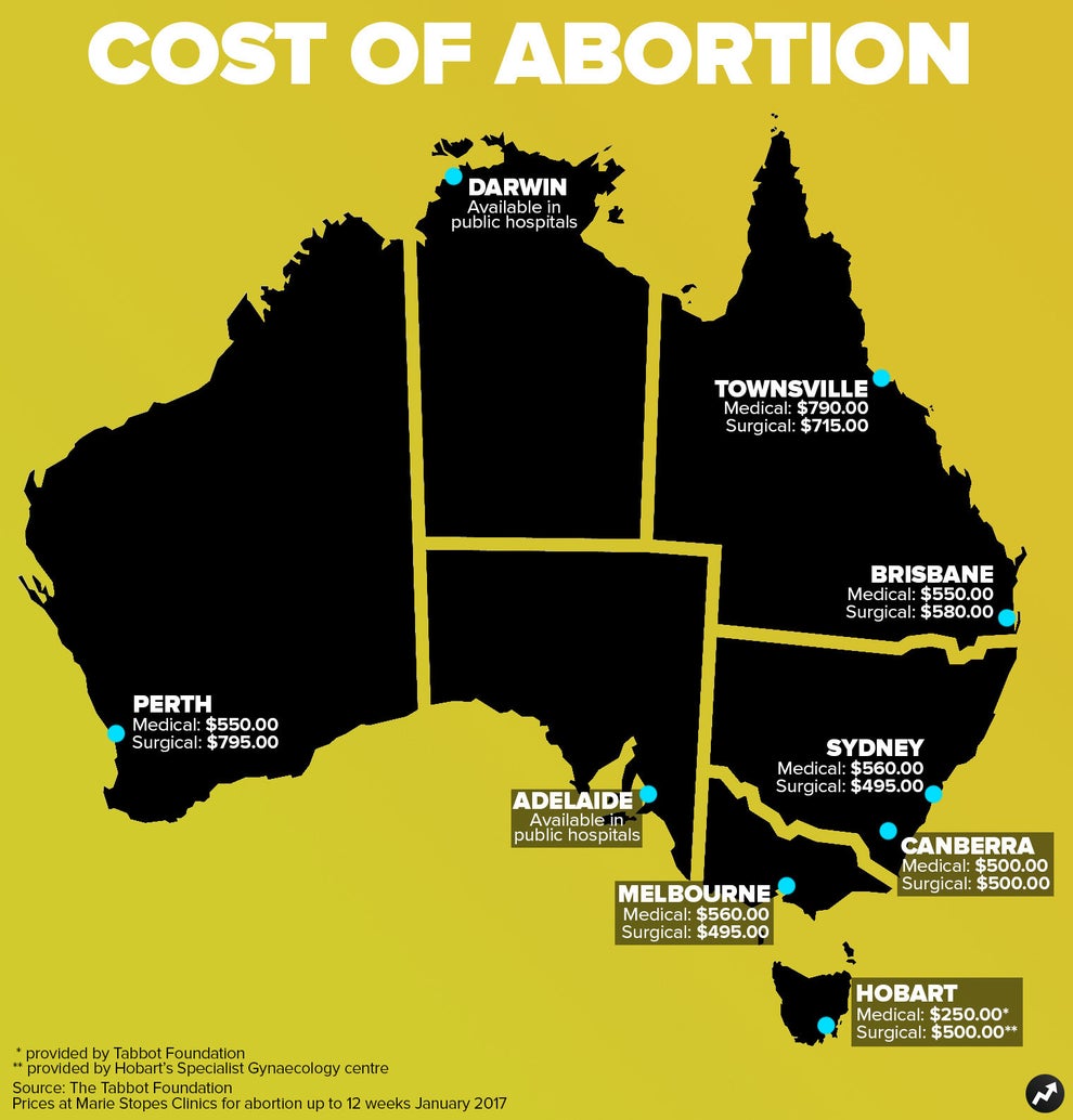 This Chart Shows How Much Abortion Costs In Each State