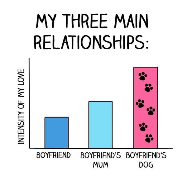 52 Memes You Should Send To Your S O Right Now
