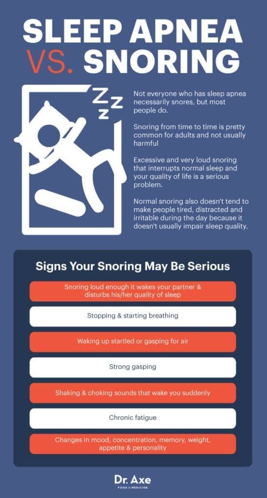 Sleep apnea is when you stop breathing for at least 10 seconds more than five times an hour during sleep. If left untreated it can have long-term health effects (like high blood pressure, stroke, and weight gain), which is why it's important to know if you're experiencing it. Learn more about it here.