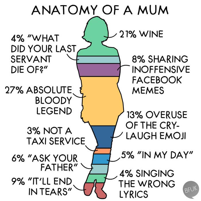 53 Memes You Should Send To Your Parents Right Now
