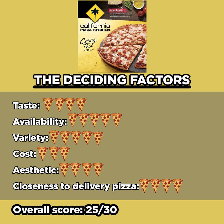 This Ranking Of Frozen Pizzas Will Settle Which One Is Best