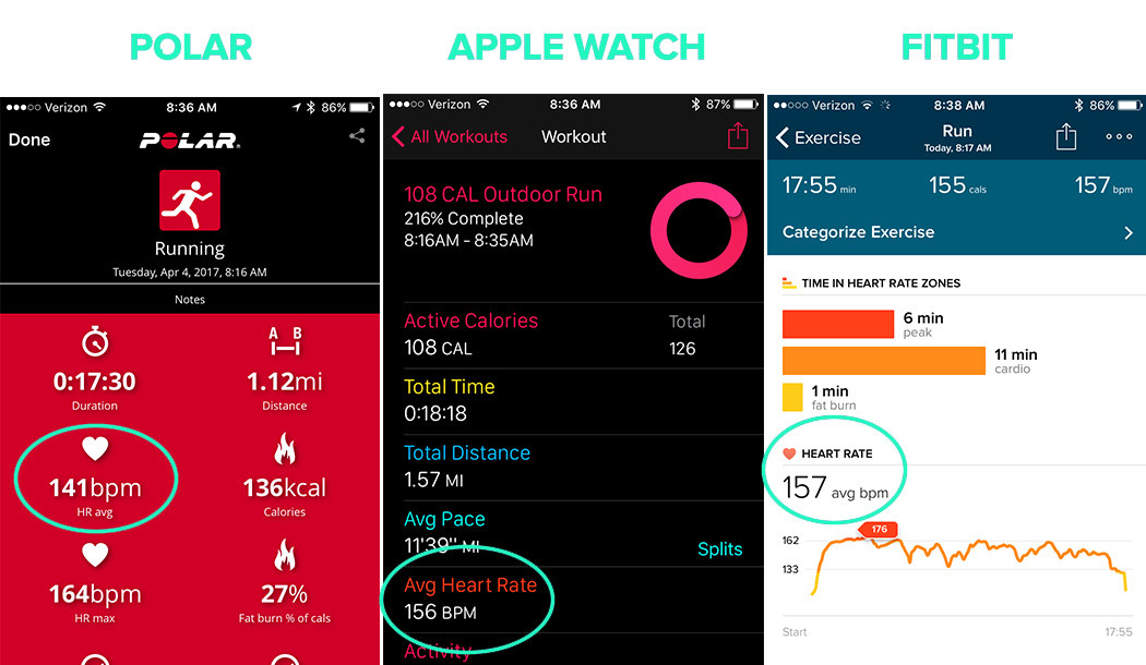 fitbit alta hr heart rate accuracy