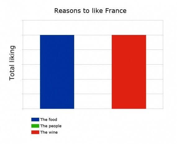 Image result for jokes about the french