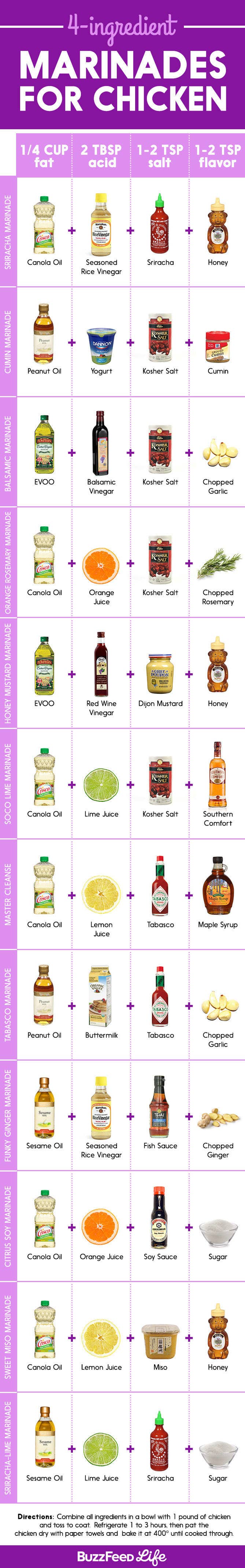 26 Ridiculously Easy Ways To Seem Like A Better Cook