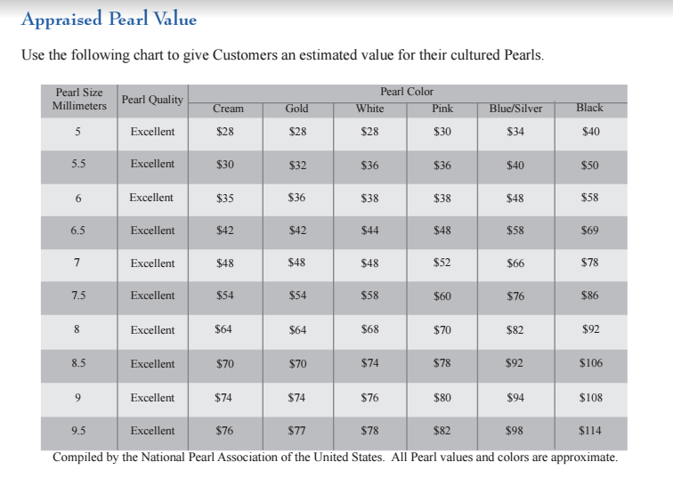 Akoya Pearl Appraisal Chart