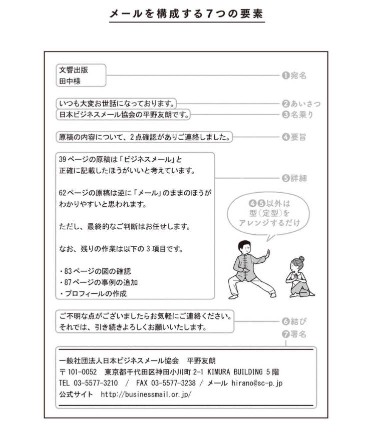 この人 仕事ができるな と思わせるメールのさばき方