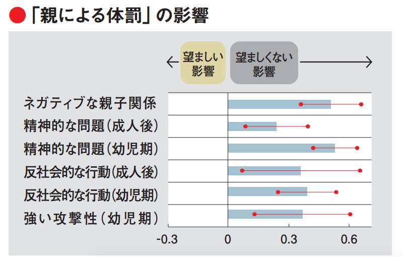 体罰 暴言で子どもの脳が 萎縮 変形 厚労省研究班が注意喚起