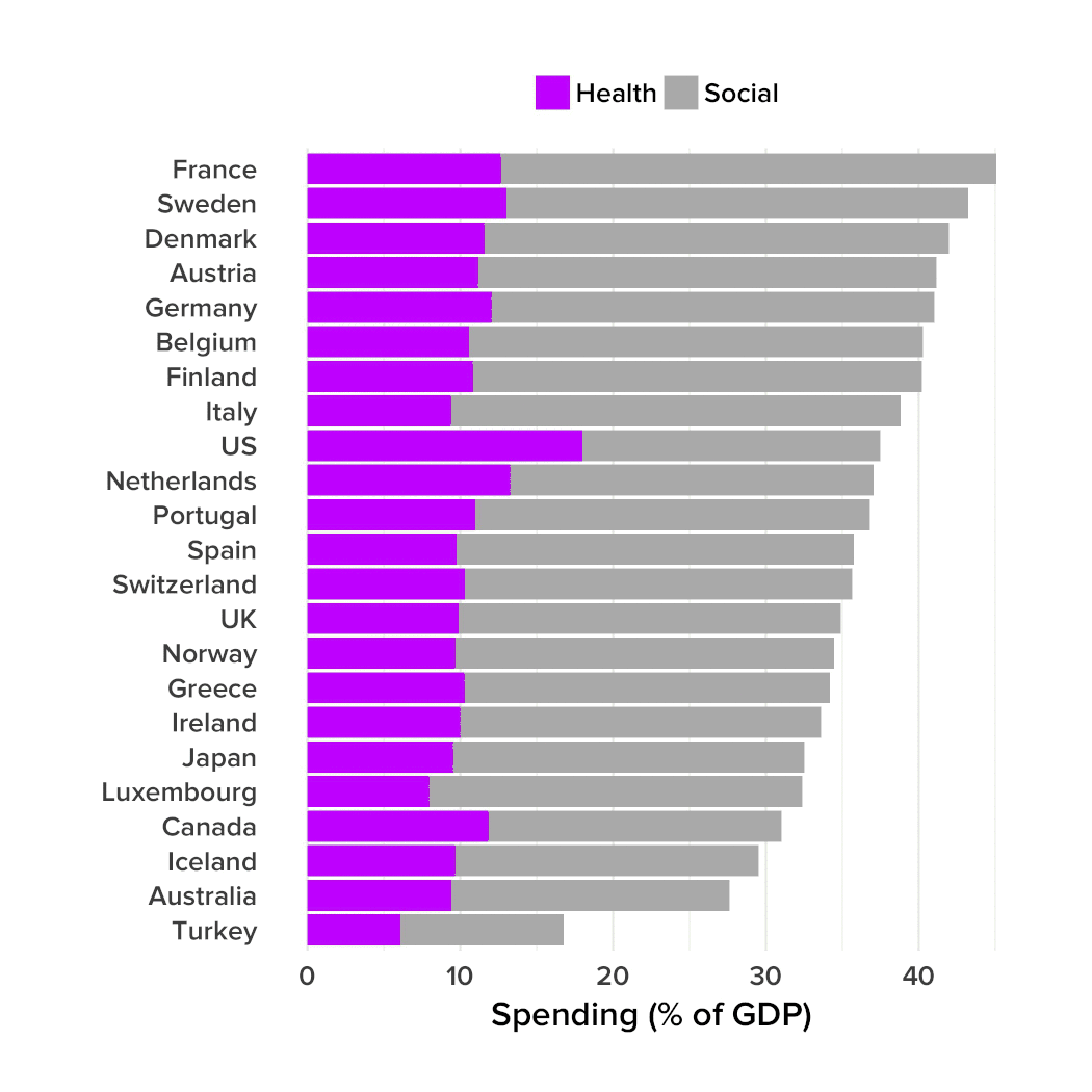 Data for 2009, except 2008 for Switzerland and Turkey.
