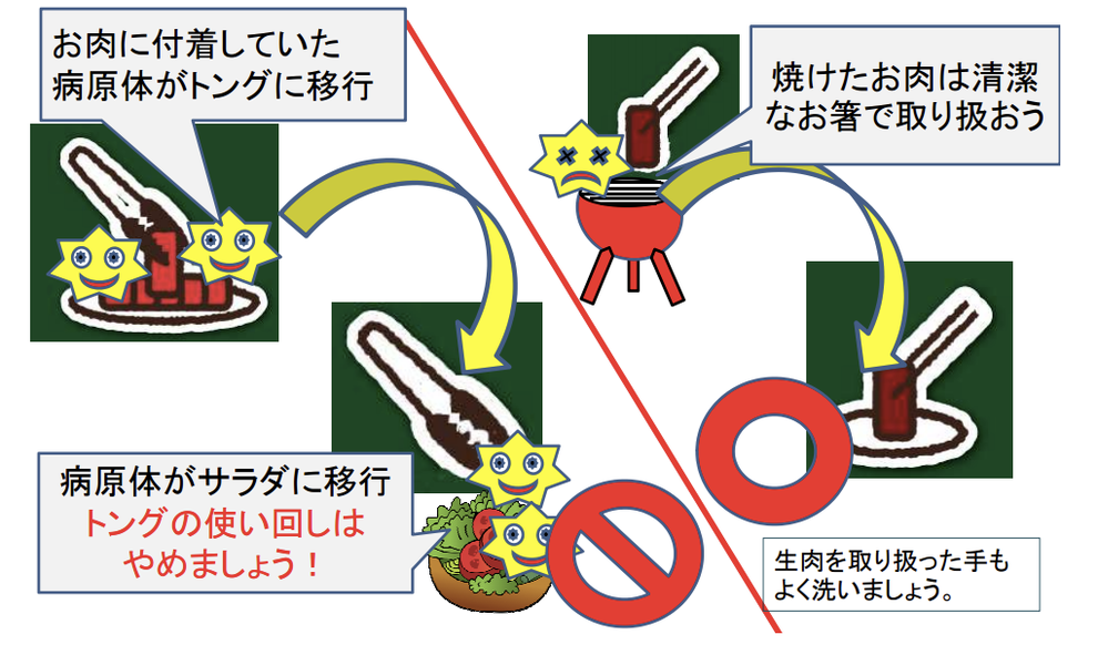 ネットに 生肉食べてお腹痛い の声 食中毒を防ぐbbqのポイントは