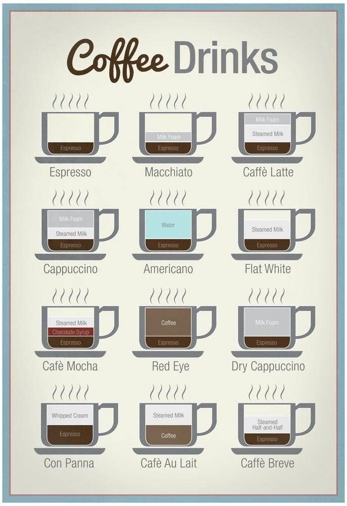 poster of cafes