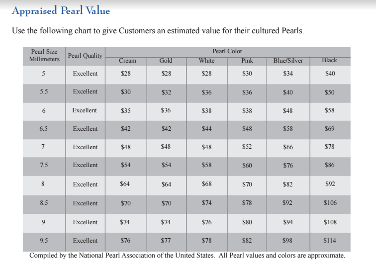 Cultured Pearl Value Chart