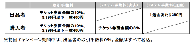 このままでは業界全体が死ぬ 今 音楽業界が 転売no を叫ぶ理由