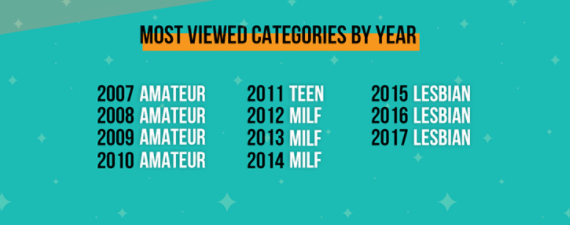 Porn In 2007 Vs Porn In 2017